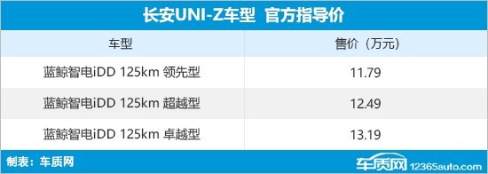 想买SUV的看！这4款合资SUV明年上市，配置跟上来了？阵容
